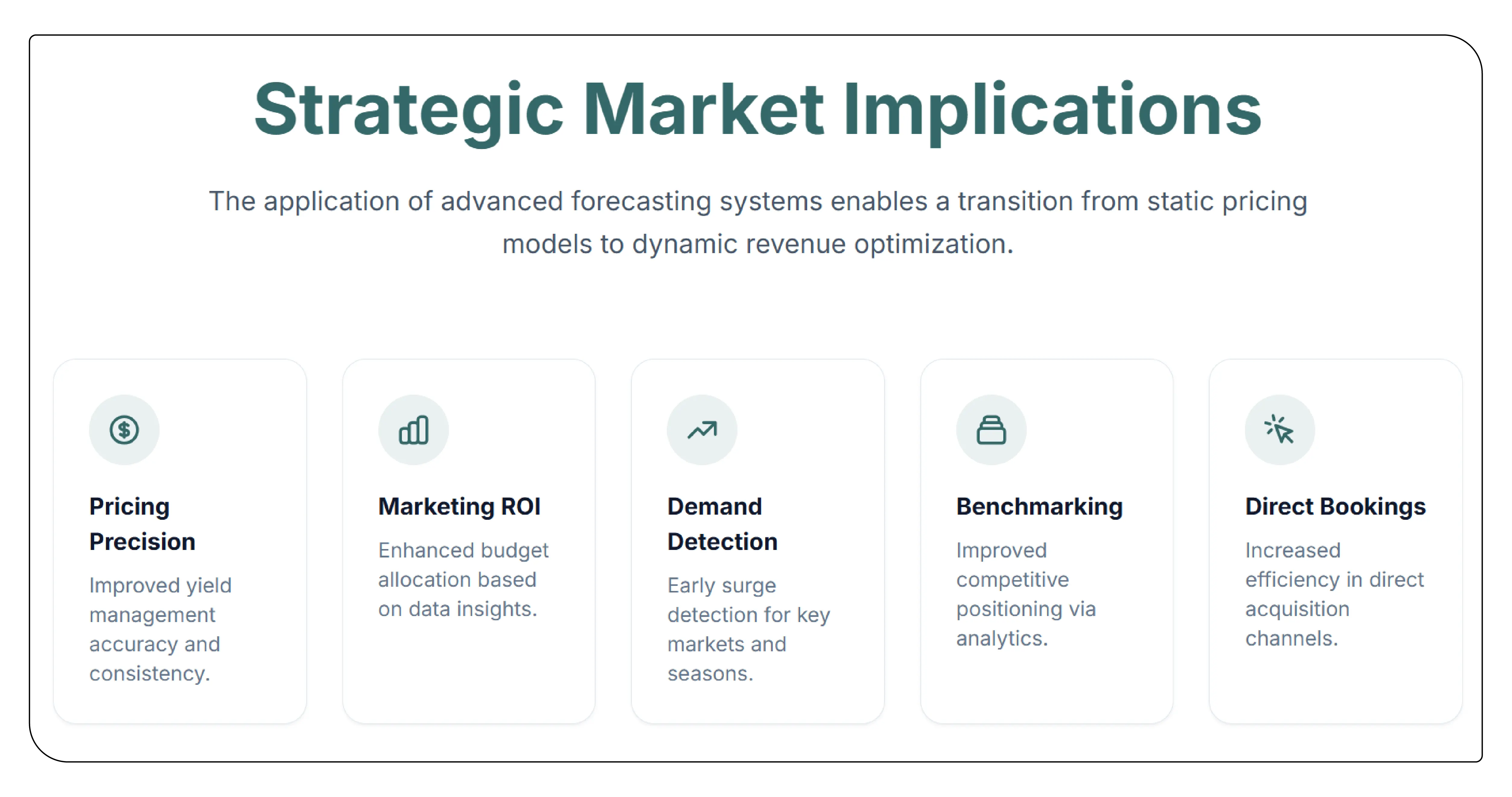 Strategic Market Implications